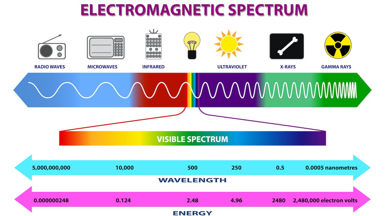 EM Spectrum