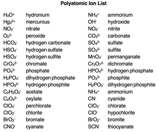 Polyatomic Ions