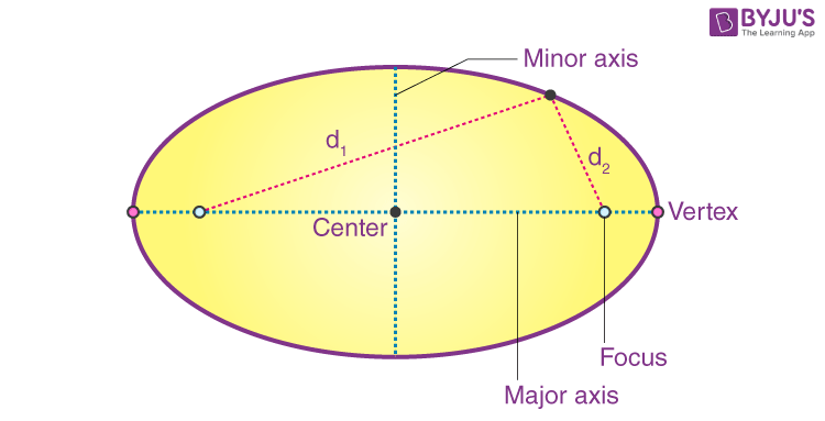 Ellipse