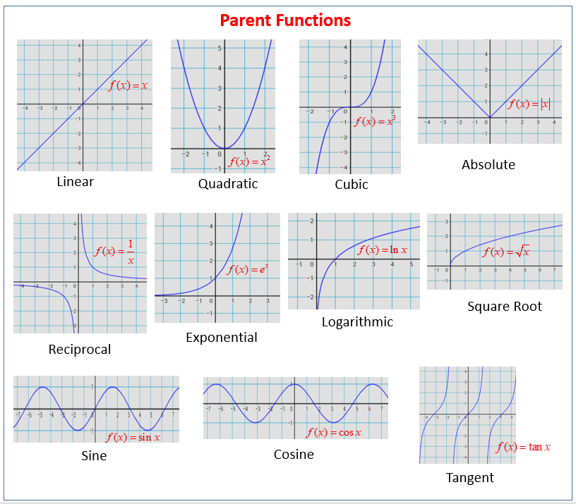 parent functions